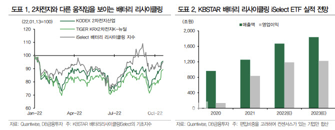 "금리인상에 테마형 ETF '뚝뚝'…신재생에너지·인프라는 맑음"