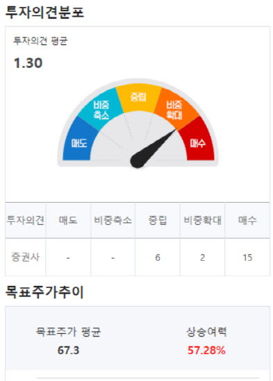 (영상)‘데이팅앱 1위’ 매치그룹, 4분기 실적 우려에도 “사라”…왜?