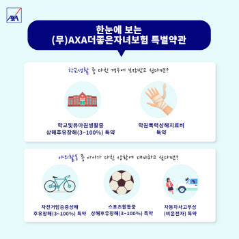 "부쩍 늘어난 야외활동”...우리아이 보험은 챙기셨나요
