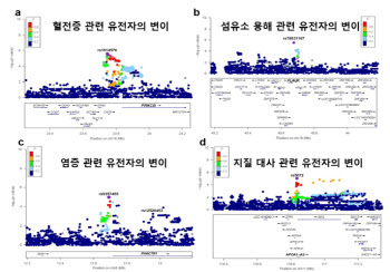 클리노믹스 "조기 심근경색 지표 개발 성공...상품화 추진"