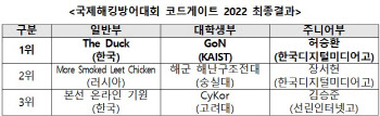 한국팀, 해킹방어대회 '코드게이트' 우승