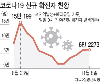 면역력 감소 긴장감 느슨…'12월의 악몽' 반복될 수도