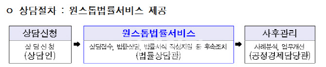 서울시 '문화예술 프리랜서 공정거래지원센터'…예술인·프리랜서 보호