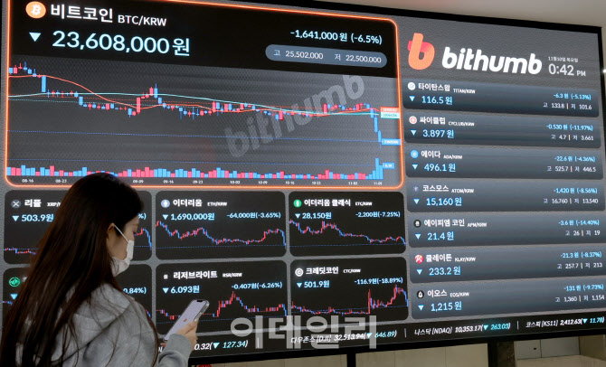 [포토]'FTX發 악재'로 가상화폐 대폭락…비트코인 $1만6000선 붕괴