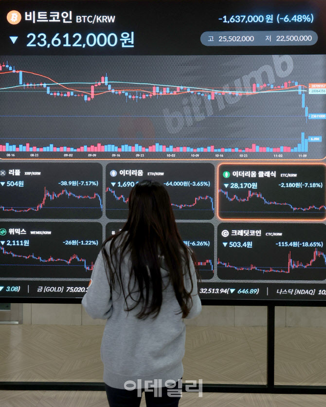 [포토]FTX 사태에 가상자산株 '휘청'