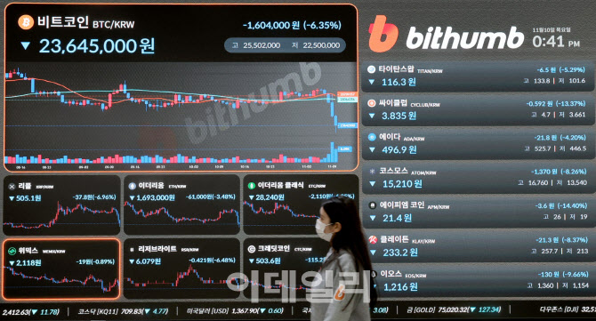 [포토]FTX 유동성 위기 파장…비트코인 2300만원대로 폭락