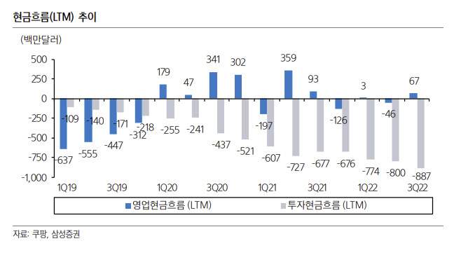 `역시` 쿠팡, 첫 영업흑자…"불황에 진짜 승자 가려진다" [서학개미 리포트]