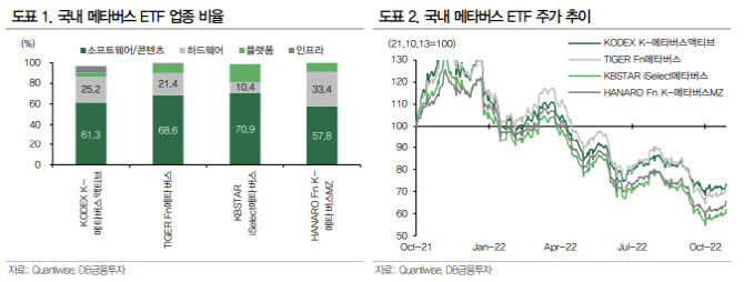 "국내 테마형 ETF 수익률 선방 중…외국인 자금 유입"