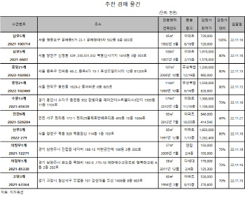 서울 영등포 문래현대5차 85㎡, 7.3억원에 매물 나와