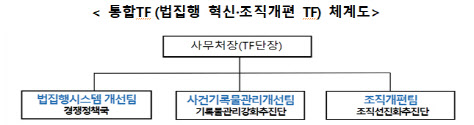 공정위원장, 카카오 겨냥 “독점플랫폼 사회적 책임 소홀”