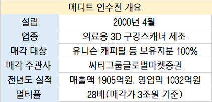 [마켓인]메디트 인수전 새로고침…‘오히려 좋아’ VS ‘가시밭길’