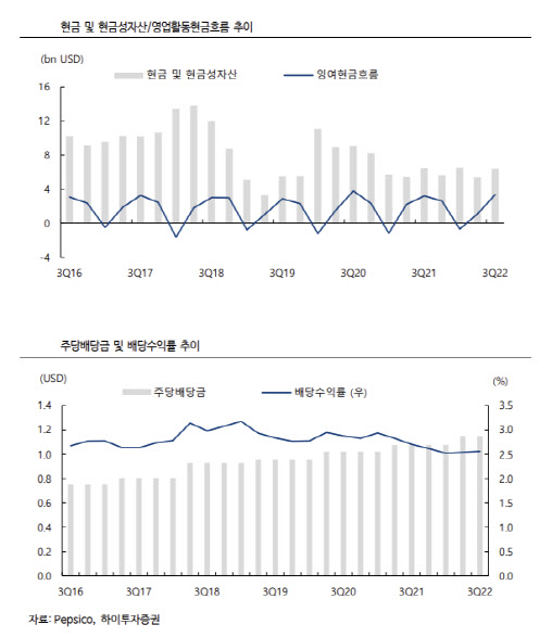 ‘매력적인 배당왕’ 펩시코, 최대 강점은 균형잡힌 사업부 [서학개미 리포트]