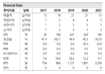 이루다, 4분기 신제품 출시 모멘텀에 주목-하나