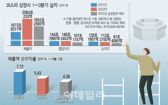 한국전력, 30조 적자의 늪…경기하강 우려 여전