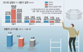 한국전력, 30조 적자의 늪…경기하강 우려 여전