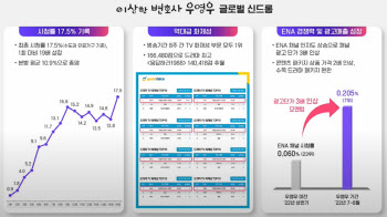 “생존 위기 시대, ‘우영우’처럼 성공하라”