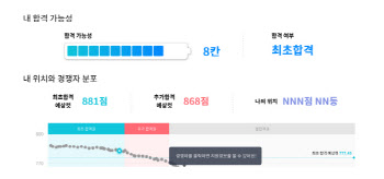 정시합격 예측 서비스 모지(MOJI), '정시 합격예측 올인원' 출시
