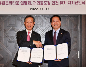 인천시, 유럽한인문화타운 조성 추진…“교역거점 마련”