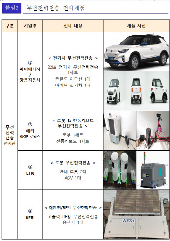 '무선충전 기술 한눈에'…21일 '2022 무선전력전송 컨퍼런스' 개최