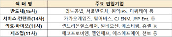 '블루칩' 51개사'만 쏙…'코스닥 글로벌' 세그먼트 출범