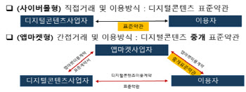 과기정통부, '디지털 콘텐츠 표준약관' 제정 고시