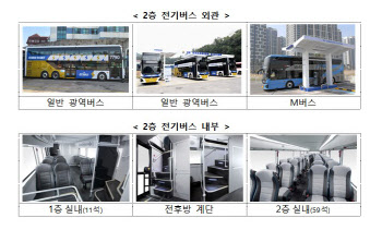 화성·용인시 광역버스 3개 노선에 2층 전기버스 25대 투입