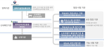 "AI 보안 제품도 공공에 적시 공급…외교·안보 기관은 제외"