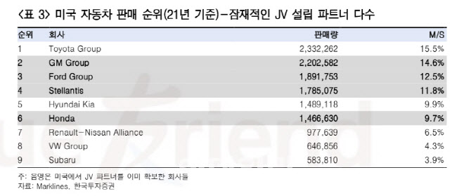 LG엔솔, 내년 수주모멘텀 집중…목표가 18% ↑ -한국