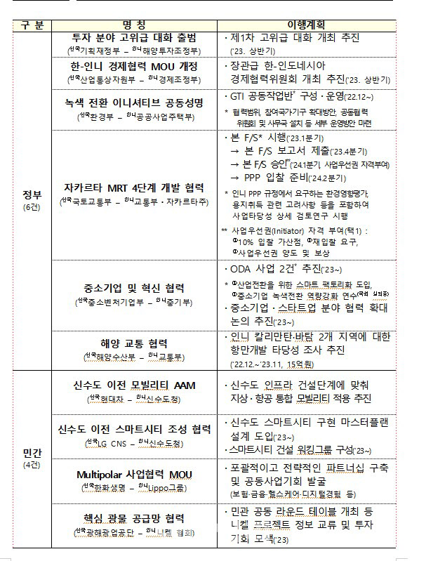 정부, 한-사우디 경제협력 민관추진위 발족..MOU 이행 점검