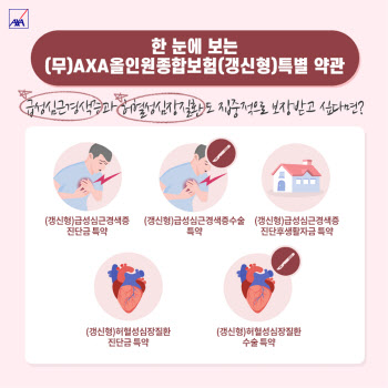 '환자수 5년새 17% 늘었네'...허혈성심장질환 보험 선보인 보험사