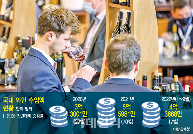 佛 와인박람회 '비넥스포' 한국서 처음 열린다[주간식품]