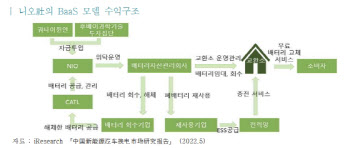 “전기차 충전 인프라 부족…배터리 교체 시스템 도입 필요”