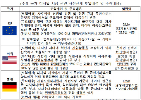 공정위, OECD 경쟁위 참석…“네이버 자사우대 제재사례 소개”