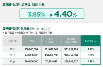 군인공제회, 회원퇴직급여 4.40%로 이자율 인상