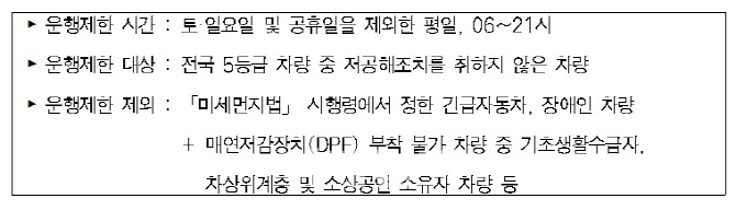 서울시, 내달부터 내년 3월까지 배출가스 5등급車 운행 전면제한