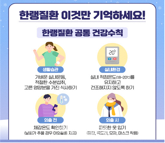 기온 ‘뚝’ 저체온증 조심…지난겨울 사망자 9명