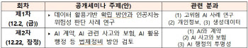 AI 시대 법제 정비 방향은…과기정통부, 공개 세미나