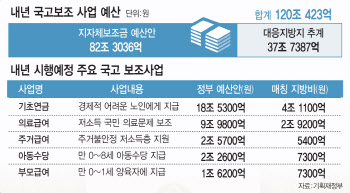 예산안 더 미뤄지면 연초 집행 불가능…경제·복지정책 개점휴업 위기