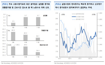 "美 고용지표, 해석에 따라 혼선… 노동수요 위축 우려"
