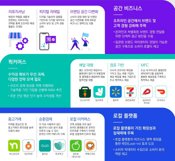 삼정KPMG "유통업계, 공간비즈니스·퀵커머스 등 주목"