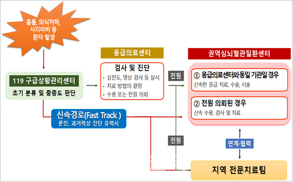 3차병원 감기 치료비 환급 제외…명의도용 적발 5배 환수(종합)