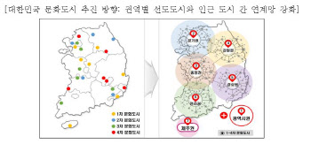 尹정부 ‘문화도시’ 조성 추진…“문화로 지역균형발전”