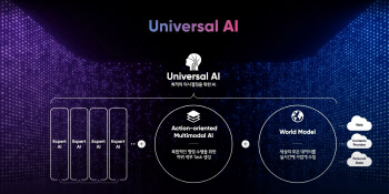 LG 초거대 AI, 백신·배터리 개발…산업현장 난제 해결사 나선다