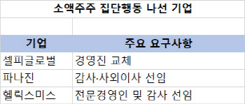 "주가 하락 못참겠다"…커지는 주주 목소리