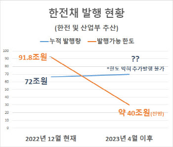 한전법 개정안 부결 ‘후폭풍’…정부·국회 “조속한 시일 내 재추진”