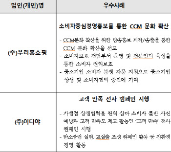 소비자 중심경영 대상에 ‘우리홈쇼핑’ ‘이디야’