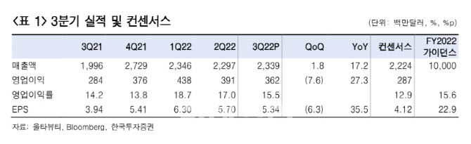 울타 뷰티, Z세대가 사랑…신고가 경신중