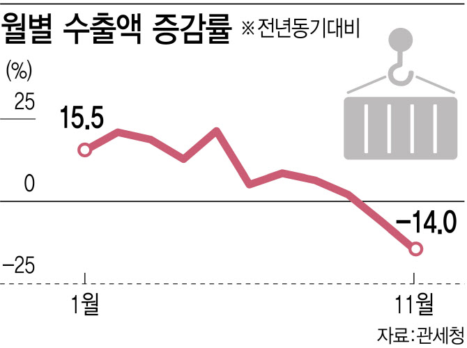 수출 주력·유망산업 나눠 맞춤 지원…투자·유턴기업 파격 혜택 고민