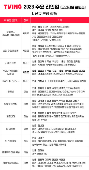 시청UV 14배 증가…티빙, ‘23년 오리지널 라인업 공개