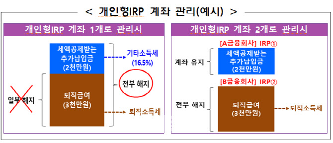 개인형IRP계좌 급전 인출 생각한다면...별도 계좌 관리 추천